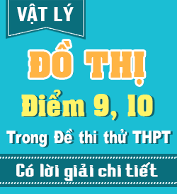 Đồ thị Hay và Khó